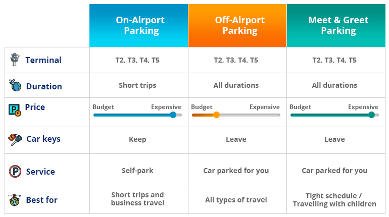 Compare Heathrow parking with APH