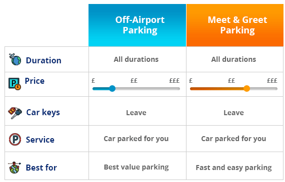 Types of Edinburgh Airport parking